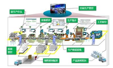 一文讀懂智能工廠、數字化工廠與智能制造技術服務